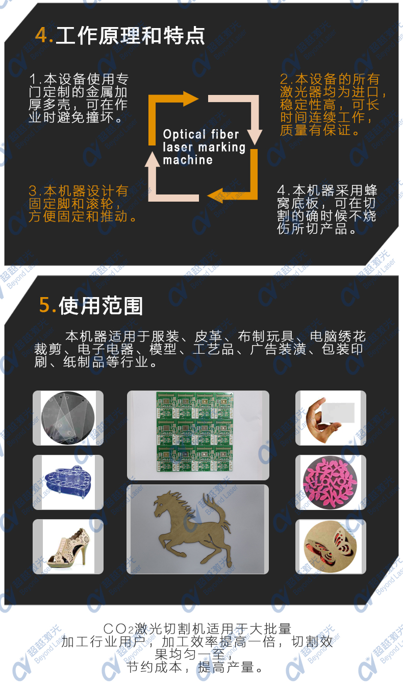 激光鏤空雕刻機(jī)應(yīng)用行業(yè)