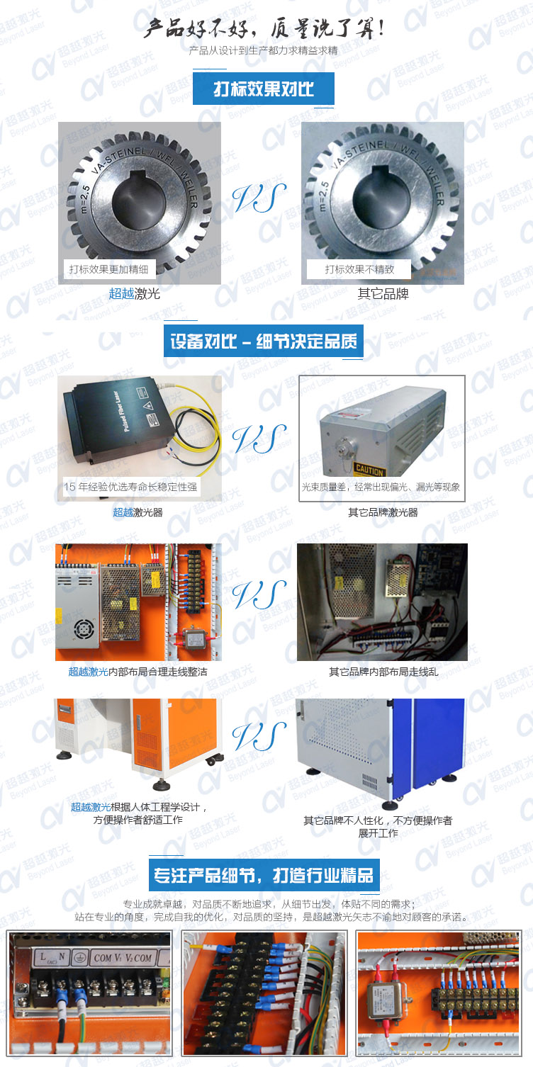 50W光纖激光打標(biāo)機(jī)質(zhì)量對(duì)比